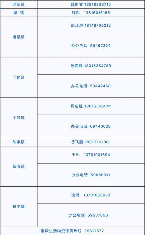 上海疫情防控负责部门及各区防控热线电话汇总