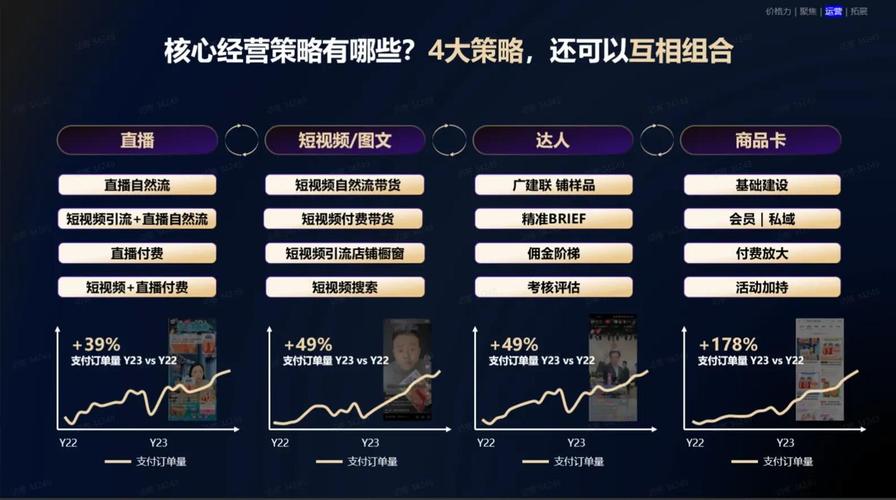 2026年抖音全业务自助在线下单平台怎么样？购物者商家双视角解析