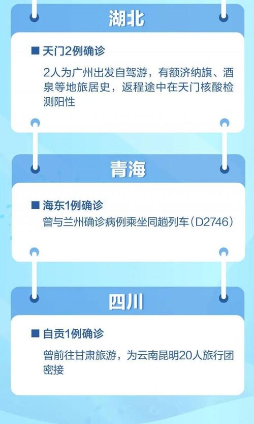 中国疫情严重地区有哪些？黑龙江黑河等地疫情状况如何？