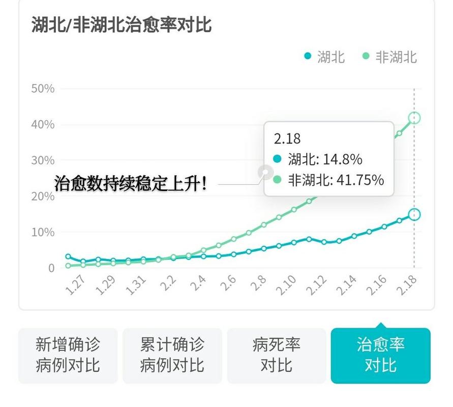 湖北新增确诊病例数骤减原因及全国疫情关键数据解读